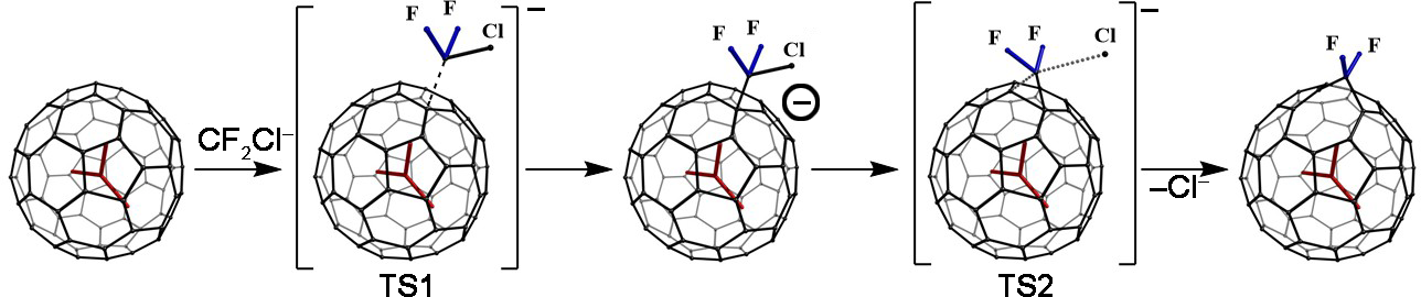Sc3N@C80(CF2) formation mechanism